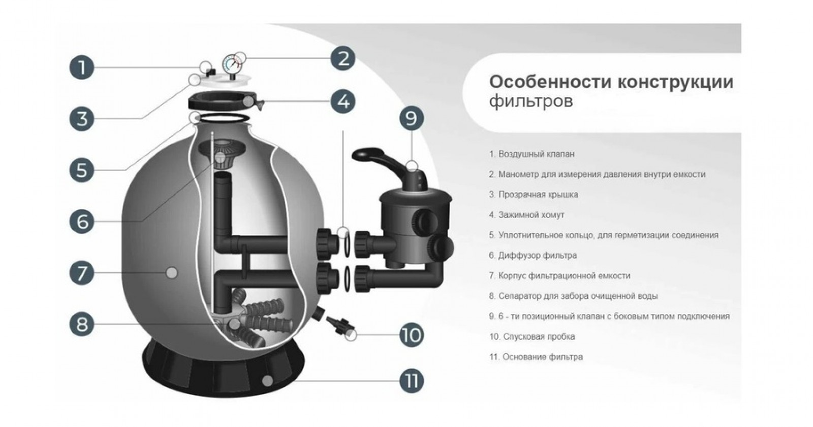 Замена песка в фильтре сервисным инженером